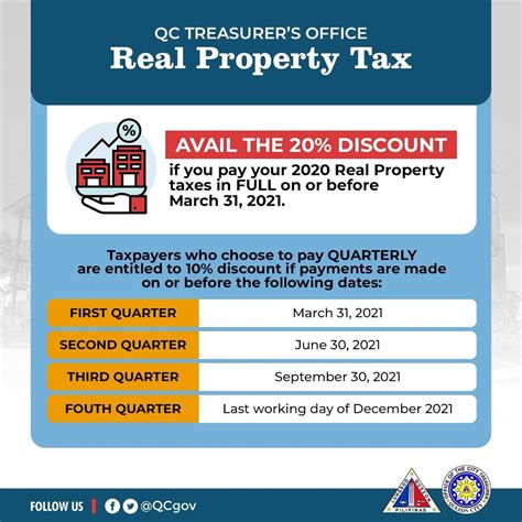 quezon city real property tax discount 2024|QC updates discounts forreal property tax payments.